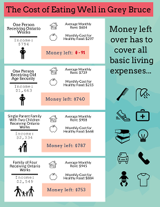 Cost of Eating Well Cost of Eating Well